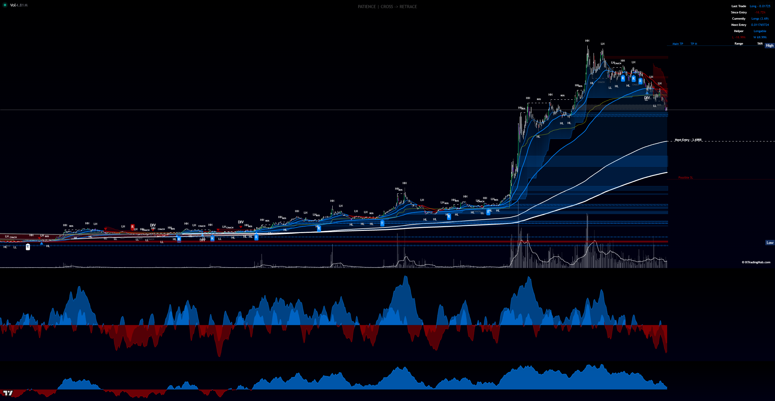 IXTradingHub Precision Indicators